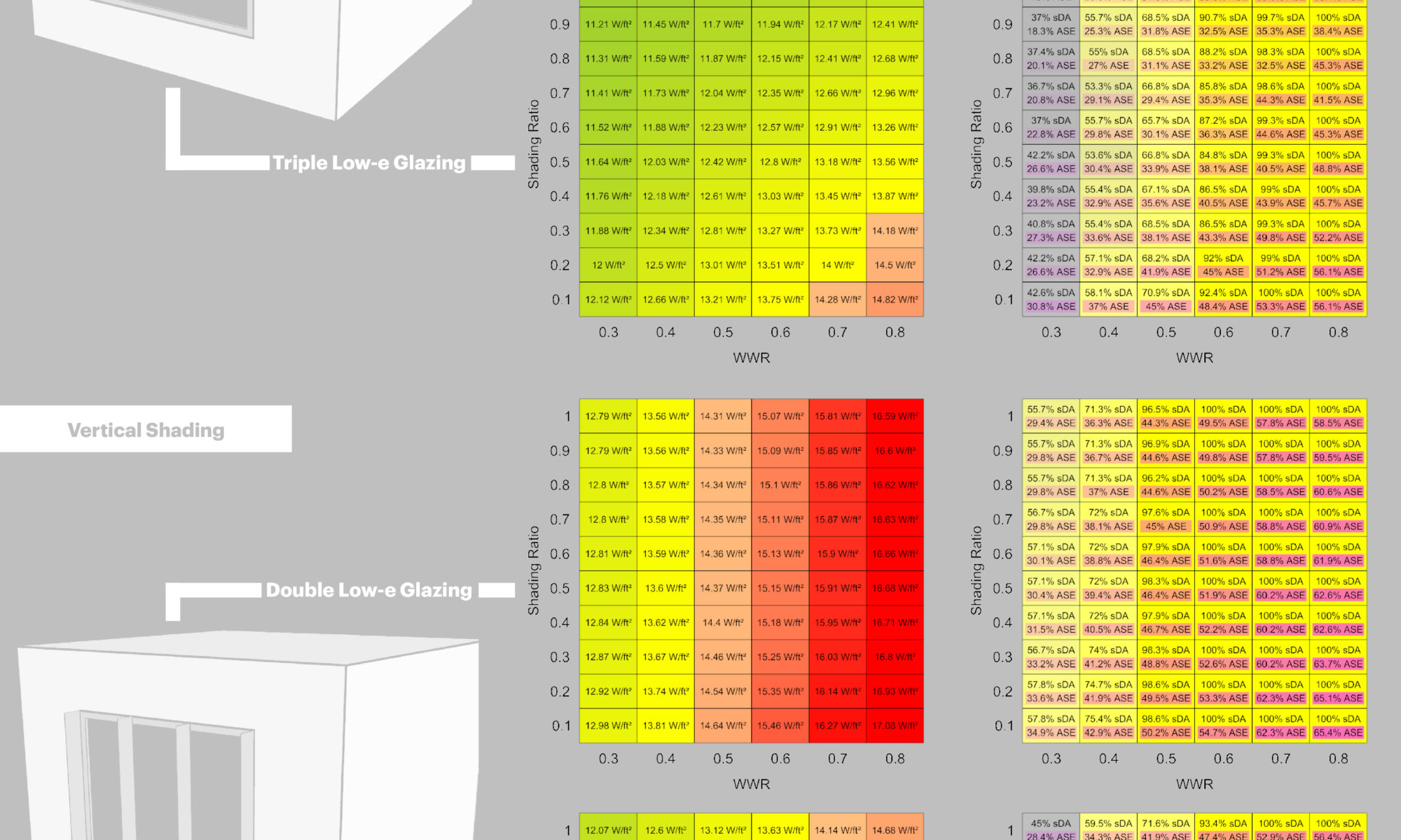 What is the impact of façade properties on cooling loads and daylight ...