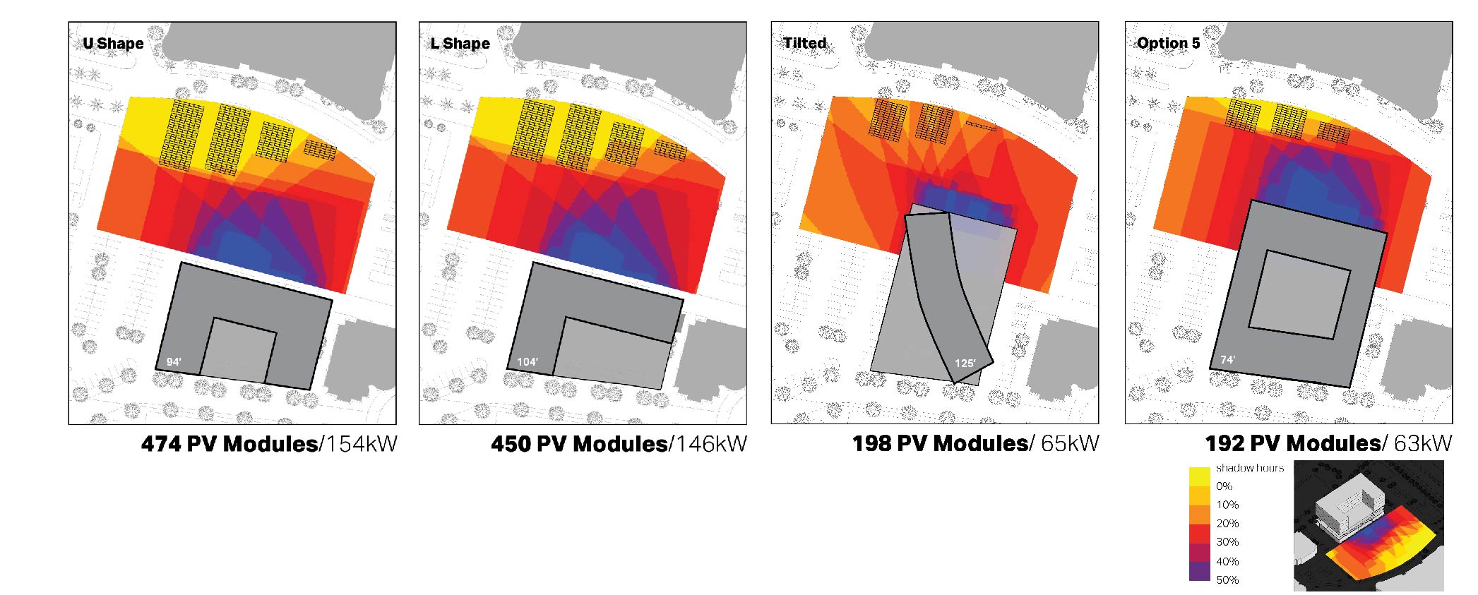 What is the impact of massing on solar PV output and module layout?