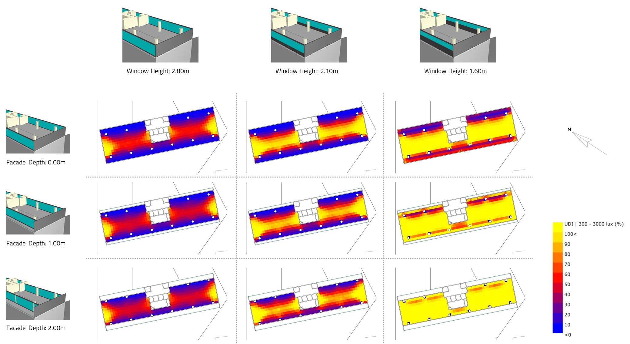 What is the impact of window height and facade depth on Useful Daylight Illuminance (UDI) of an open plan commercial building?