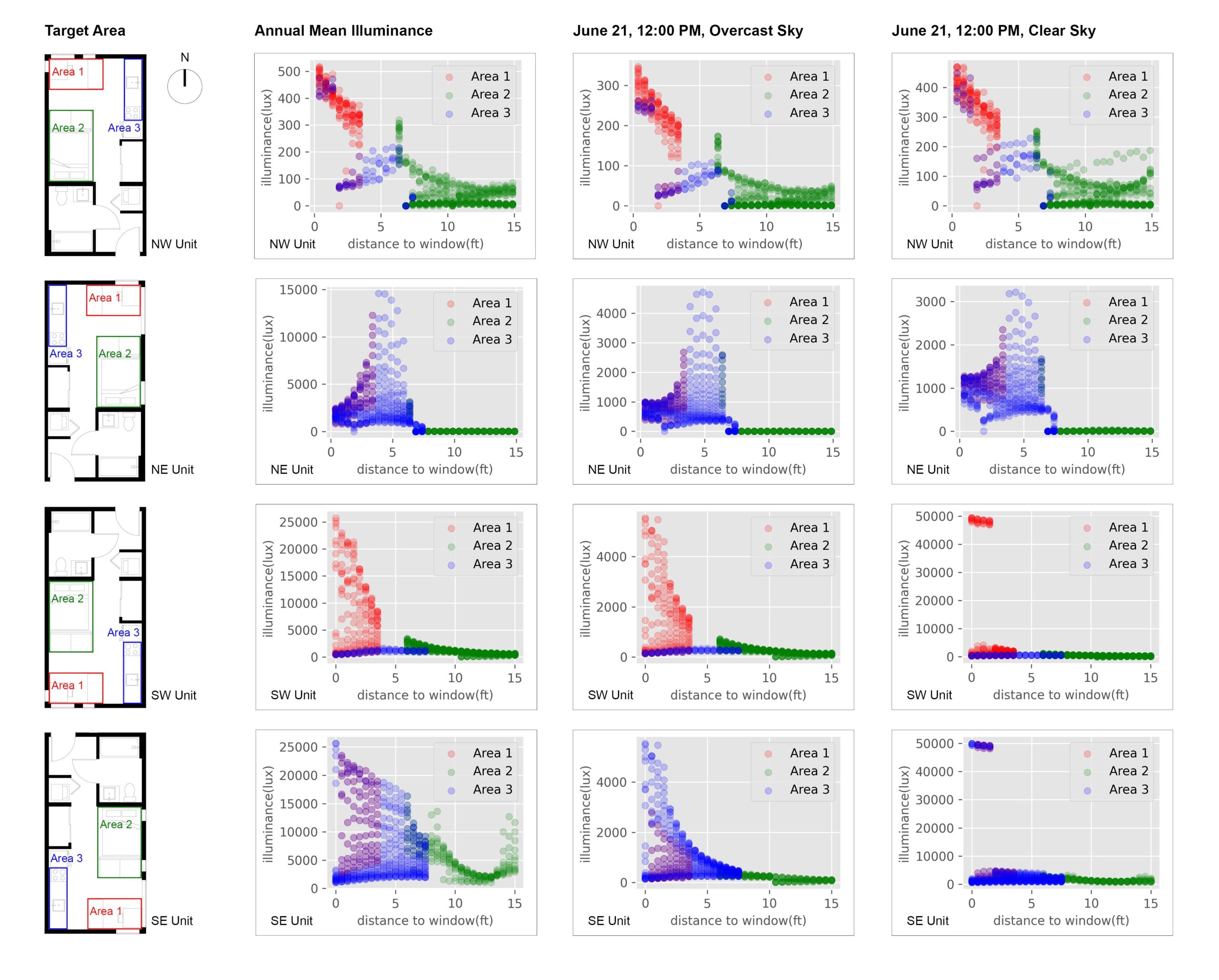 What is the impact of orientation on daylight availability? (Competition Winner)