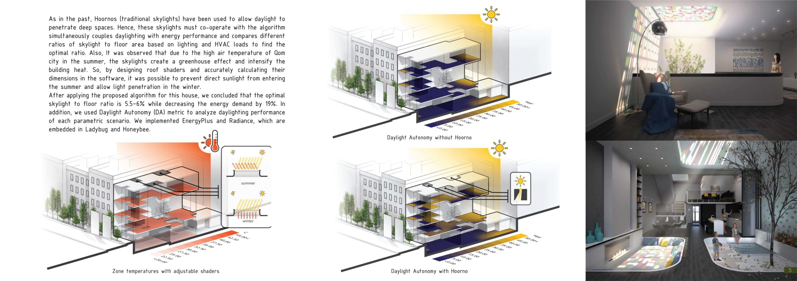 What is the impact of Skylight with Shader on Zone Daylight Autonomy and Temperature?