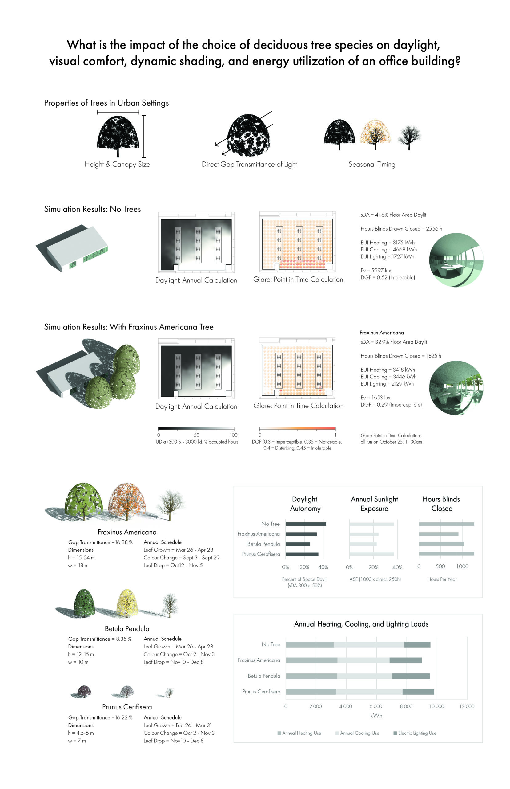 What is the impact of the deciduous tree species choice on daylight, visual comfort, dynamic shading, and energy utilization? (Competition Winner)