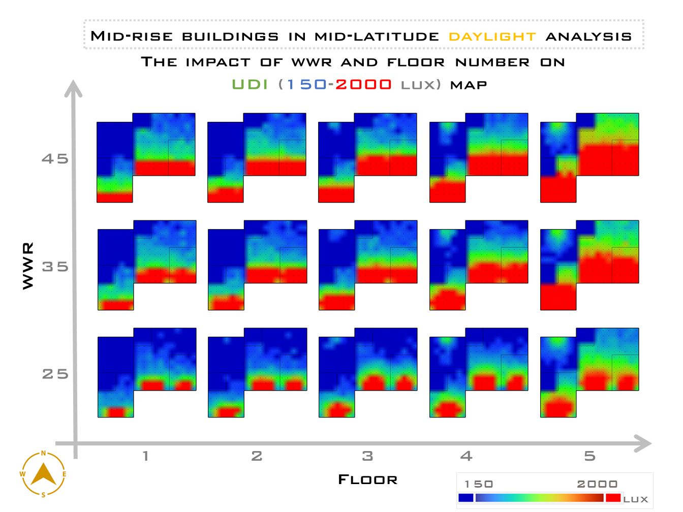 What is the impact of apartment unit position and WWR on Useful Daylight Illuminance?