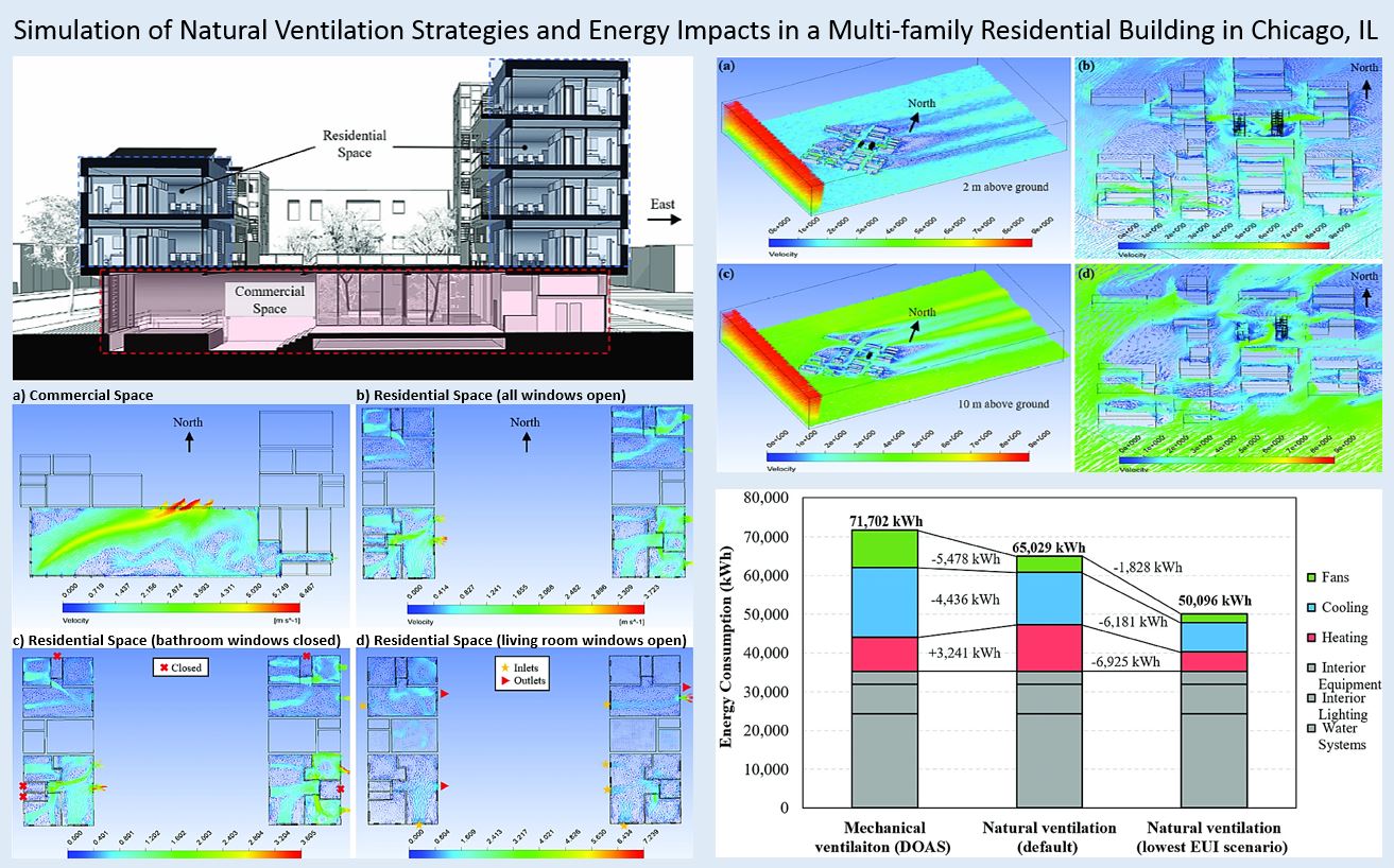 What is the impact of natural ventilation on indoor comfort and energy use?