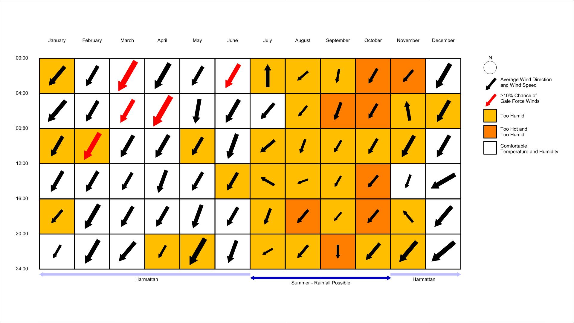 What is the impact of wind and humidity on outdoor comfort?