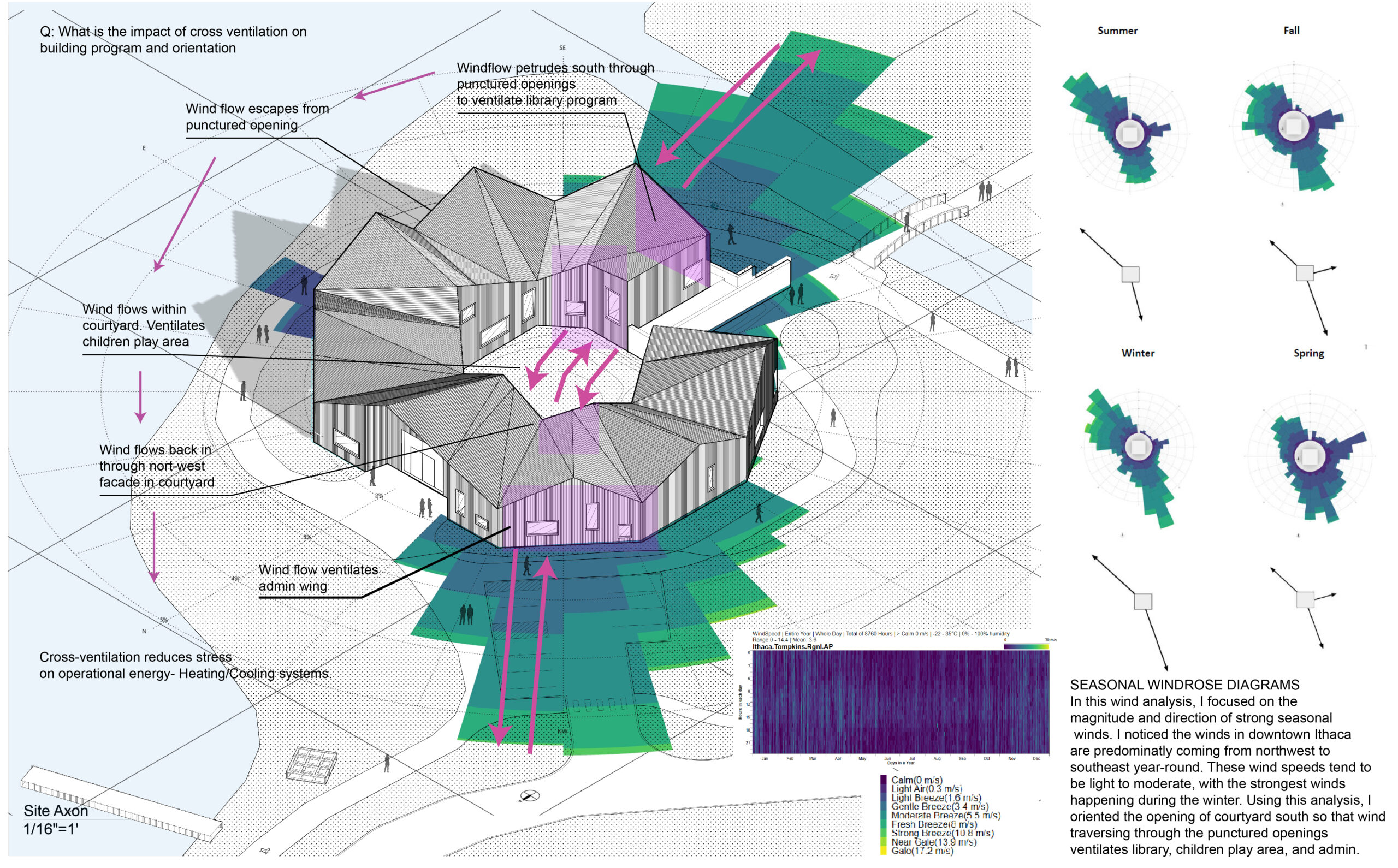 What is the impact of cross ventilation on building program and