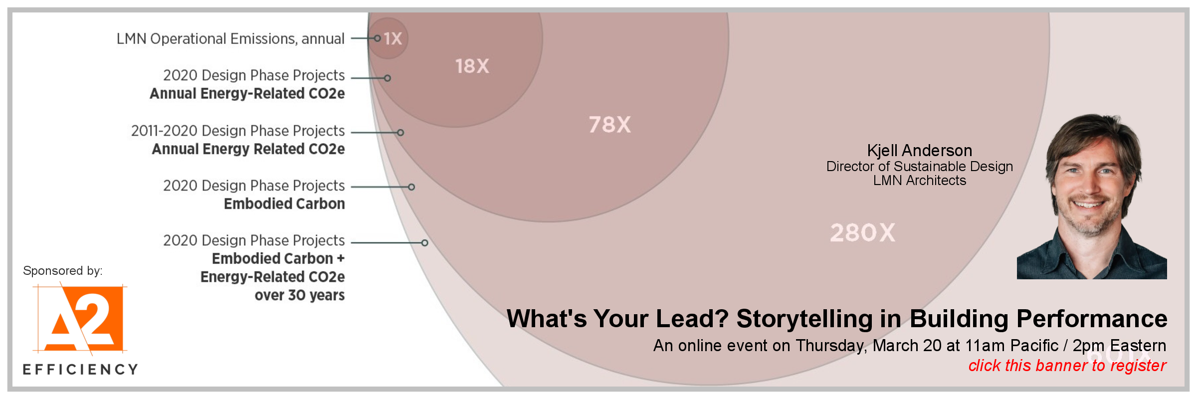 What's your lead? Storytelling in Building Performance